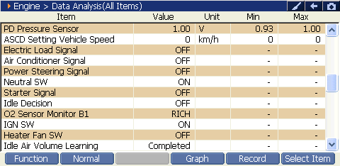 2000 RPM preview